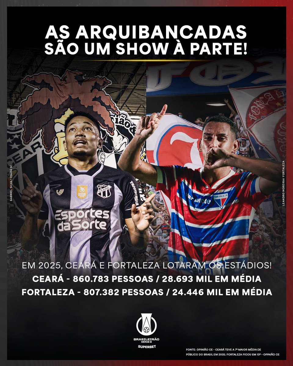 BrasileiraoB's tweet image. AS ARQUIBANCADAS DO CASTELÃO VÃO TREMER!!! 🫨 

Eles são rivais, mas fazem festas inesquecíveis quando Ceará e Fortaleza vão à campo! Quem vai fazer a melhor festa no #BrasileiraoSuperbet? 🏁⚔️🇫🇷

#Ceará #Fortaleza