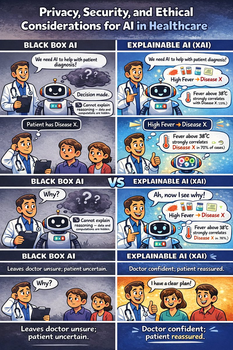 rojulaw's tweet photo. Black Box AI vs Explainable AI in healthcare delivery: which should we trust with patient care?🧐🤔

Find out the key differences and join the conversation in my latest post on Substack! #PublicHealth #AIinHealthcare #DigitalHealth #blackboxAI #xAI 

https://t.co/NBxM3fwfh2 https://t.co/dr1zJ9zCgG