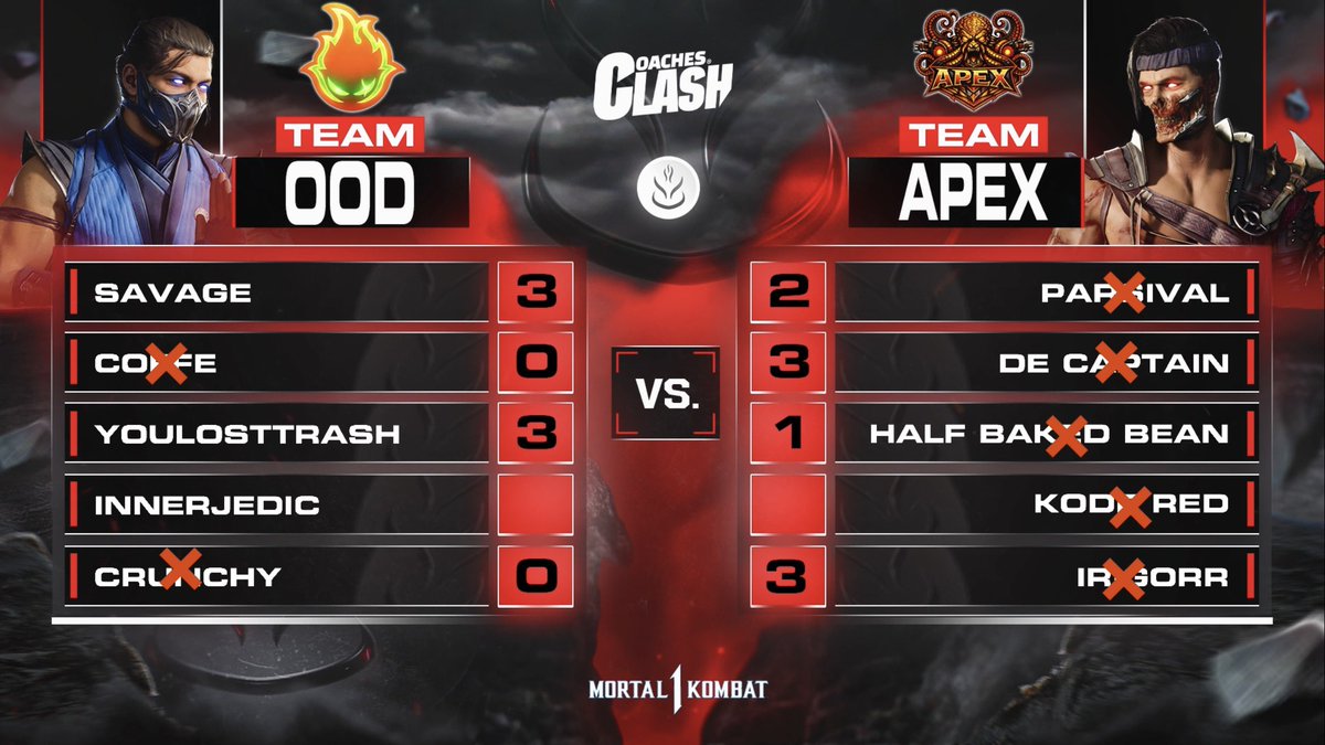 OOD_Esports's tweet photo. GG’s To Apex 100%🤝 They played well two days ago and we had much fun.
#teambattle #MortalKombat #APEXMK1 #OrderOfDarkness https://t.co/Oj9CnZyHIs
