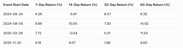 Cryptonary tweet media