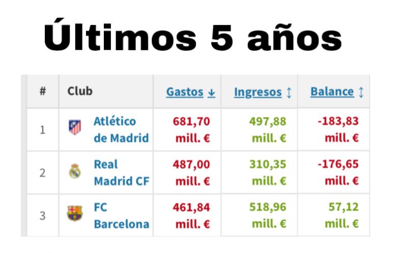 “Somos el equipo del pueblo”
“No podemos competir contra Madrid y Barça”
“El Real Madrid es un club estado”
“Fichamos mucho porque vendemos mucho”