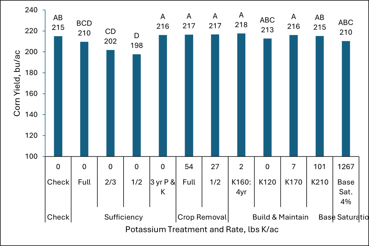 SDSU Extension Agronomy tweet media