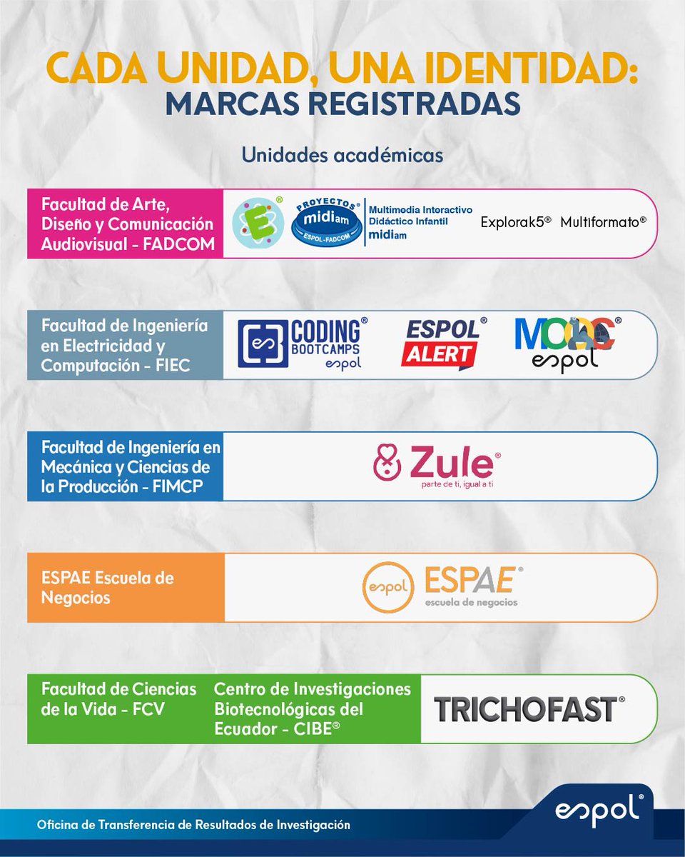 OtriESPOL tweet media