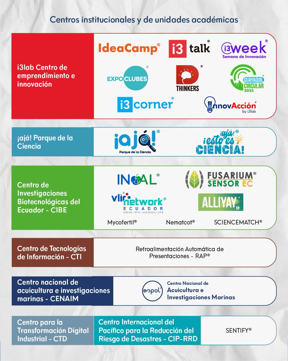 OtriESPOL tweet media