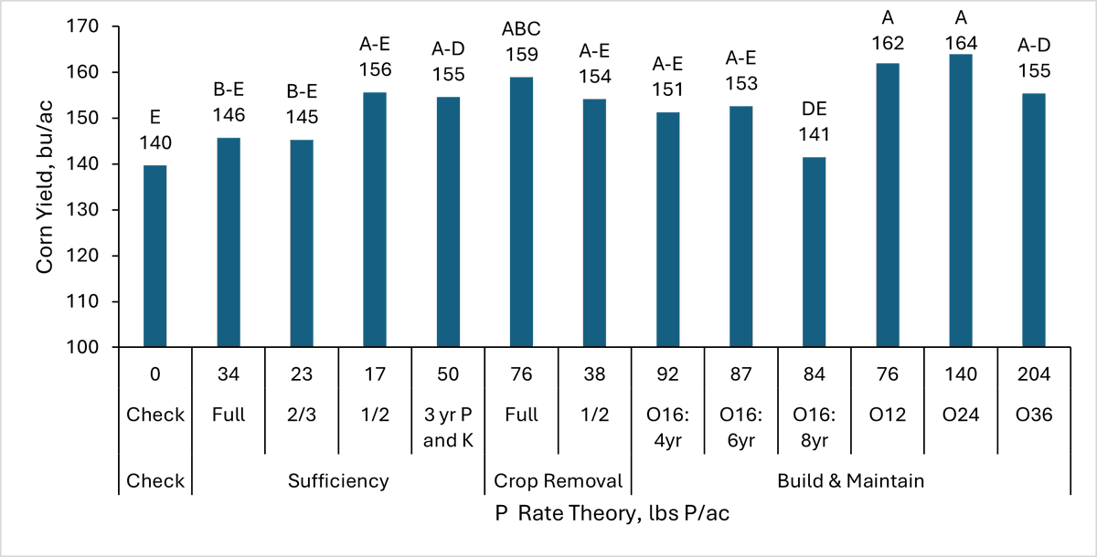 SDSU Extension Agronomy tweet media