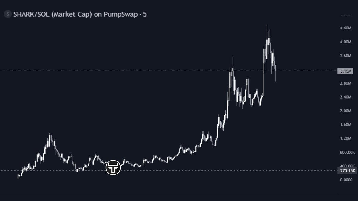 Talentre DEX · AI Copy Trading tweet media