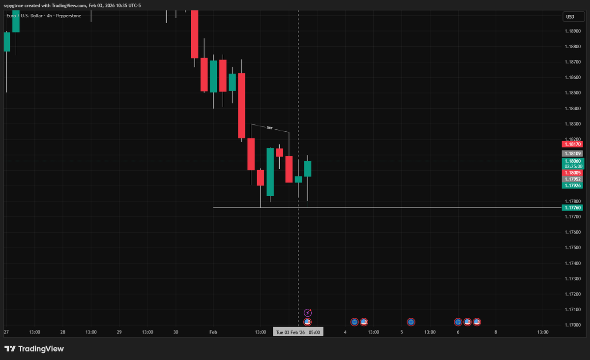 srptrades tweet picture