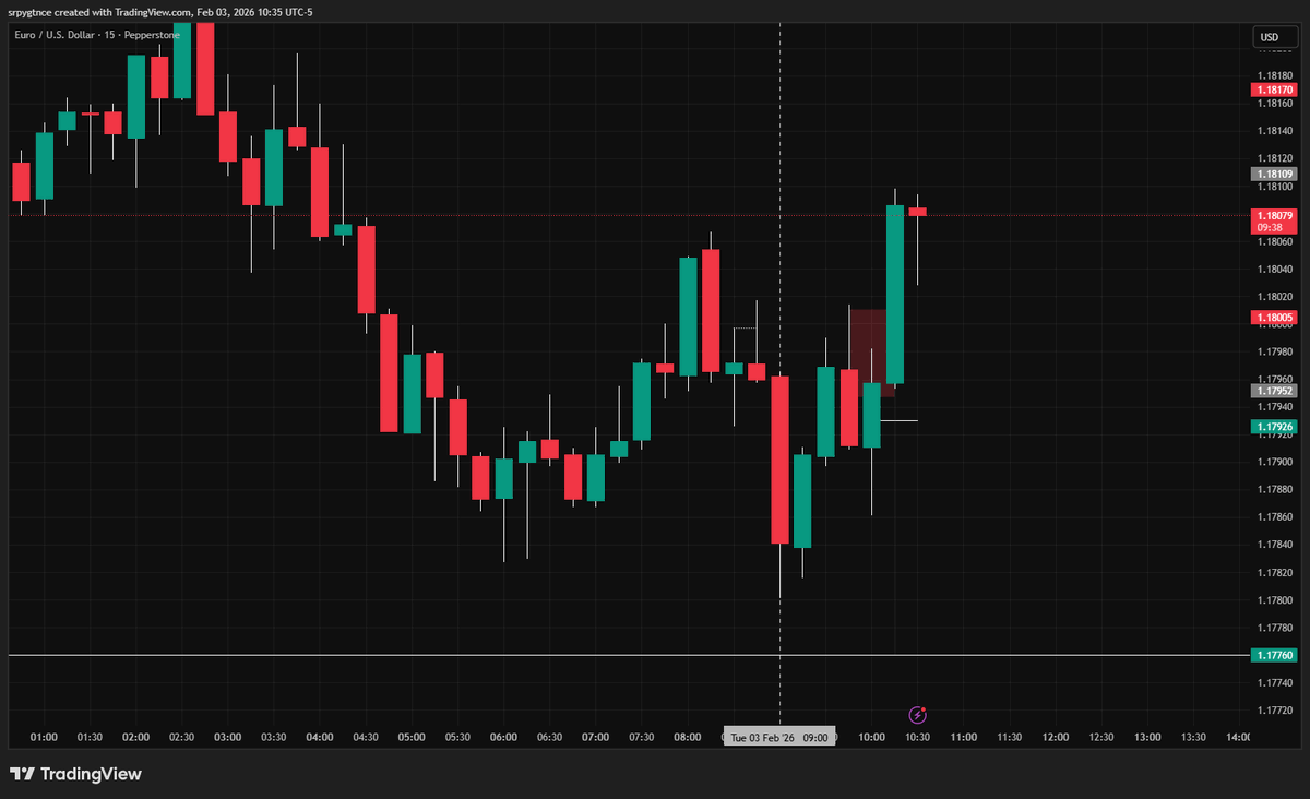 srptrades tweet picture