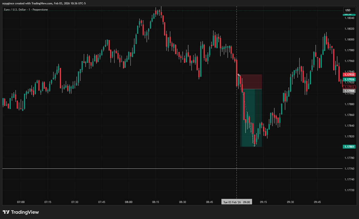 srptrades tweet picture