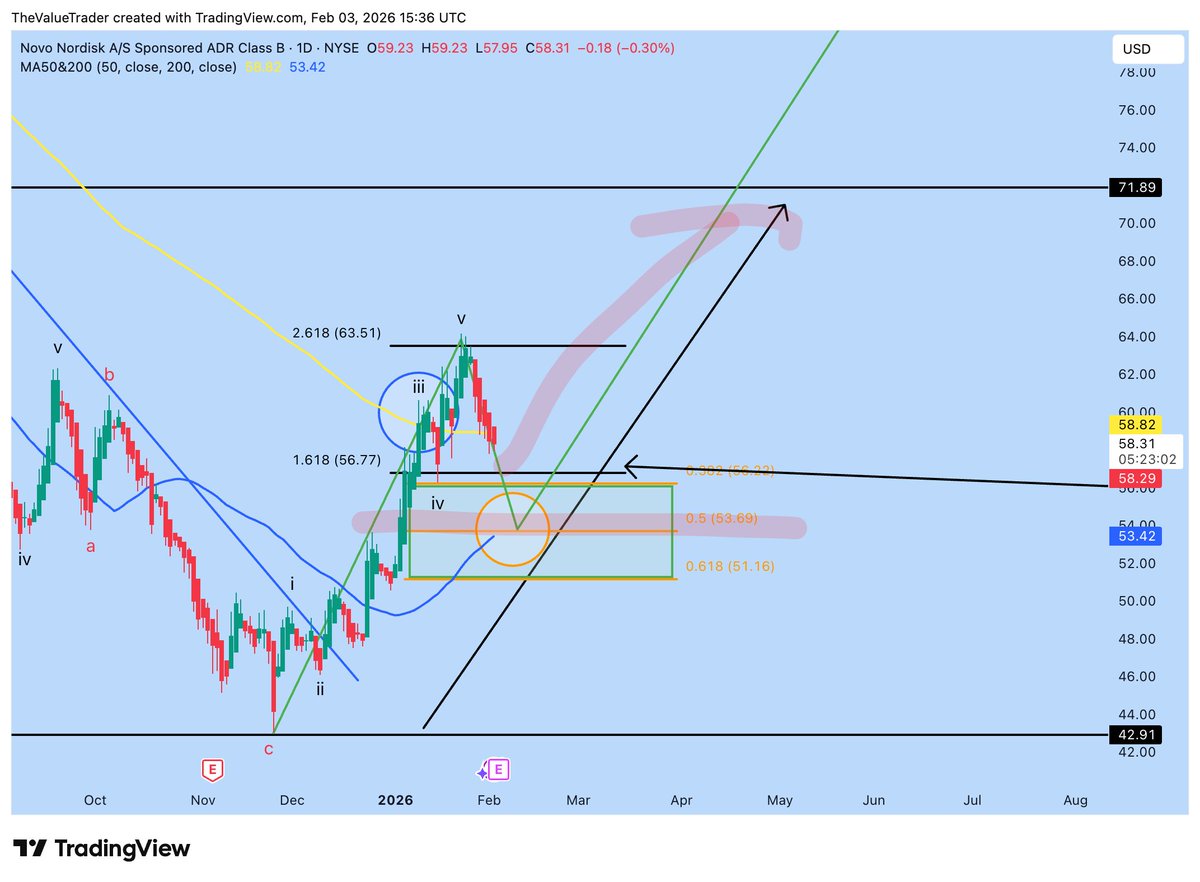 The Value Trader tweet media