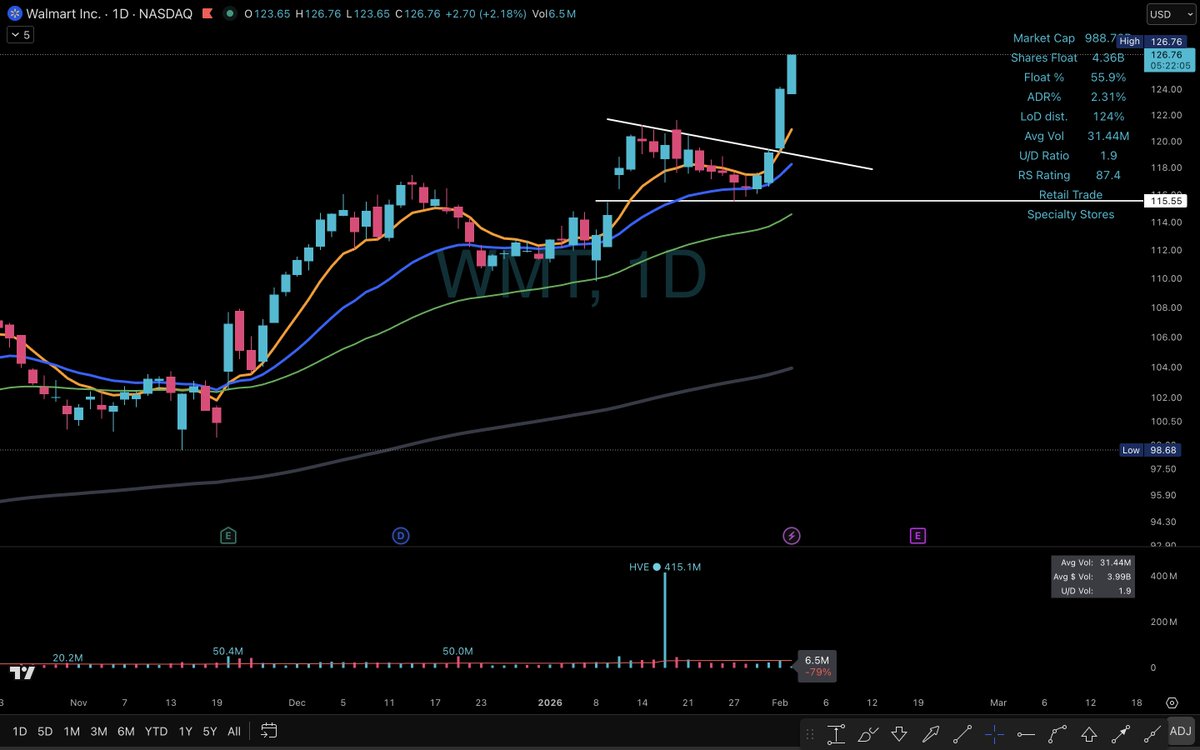 Elite Swing Traders tweet media