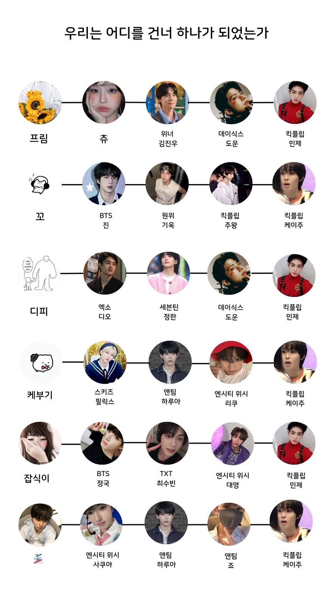 myfirstpriim's tweet image. 우리는 어디를 건너 하나가 되었는가
젬킷러들이 함께 해봤습니다 감사합니다 아자스!