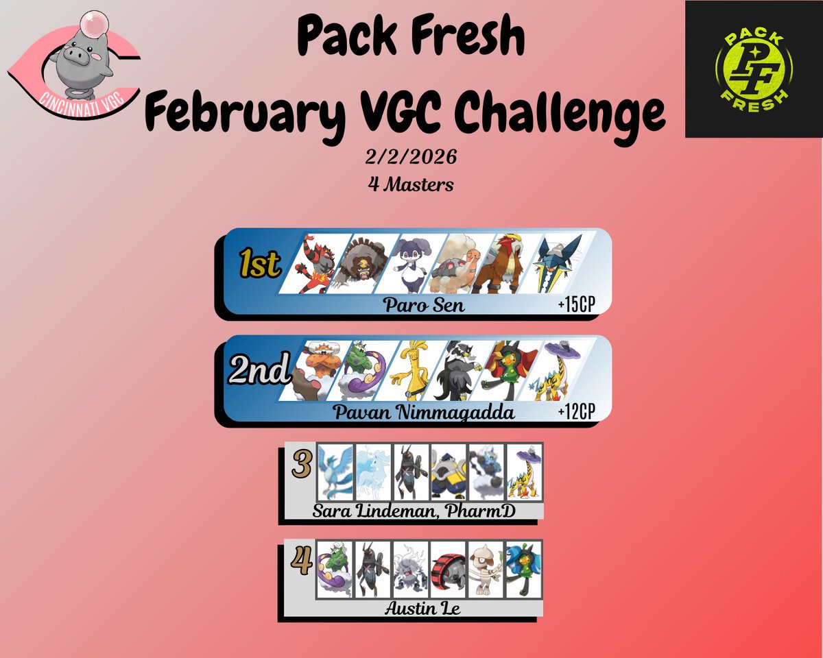 Cincinnati VGC tweet media