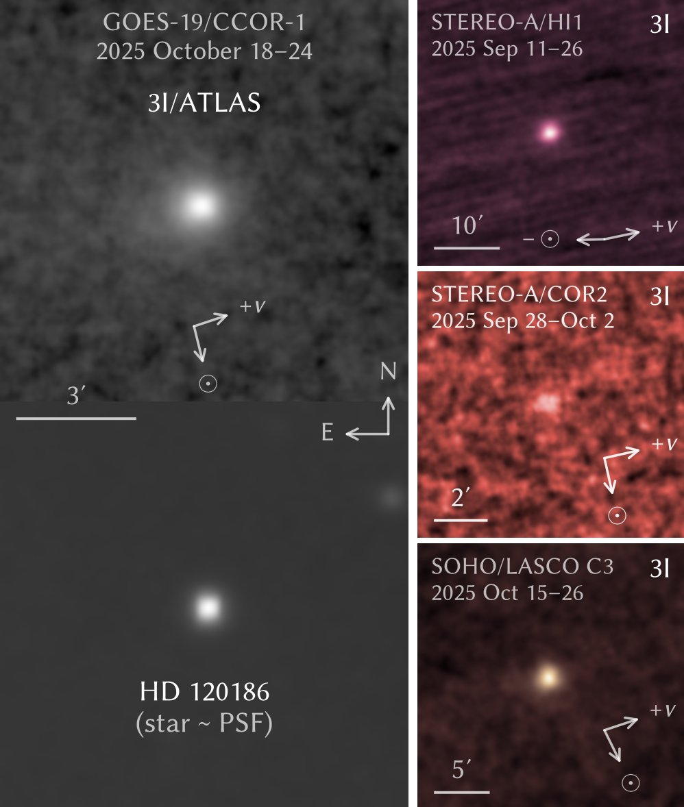 In a recent open-access article published in <a href="/PASPJournal/">Publications of the Astron Society of the Pacific</a> photometric measurements of the interstellar comet 3I/ATLAS during a period of rapid brightening ahead of its perihelion passage are presented and analyzed.  iopscience.iop.org/article/10.108…. -JGM