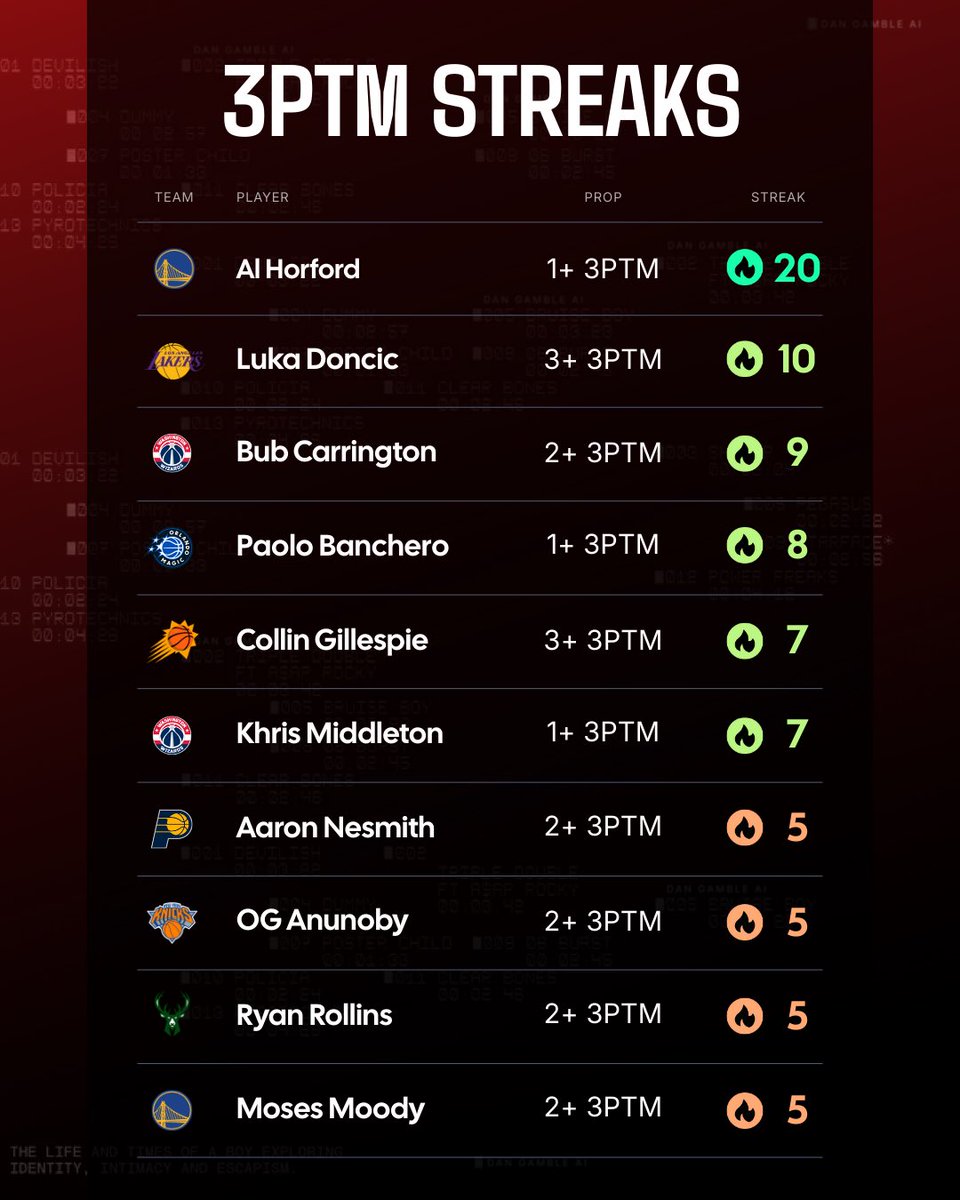Dan’s AI Sports Picks tweet media