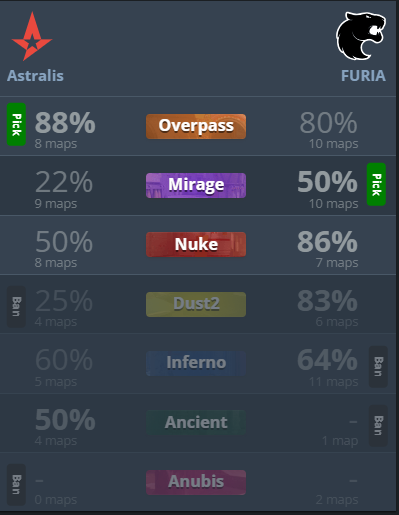 MAPAS DE 🇧🇷FURIA VS ASTRALIS🇩🇰

Astralis - Overpass
FURIA - Mirage
Decider - Nuke