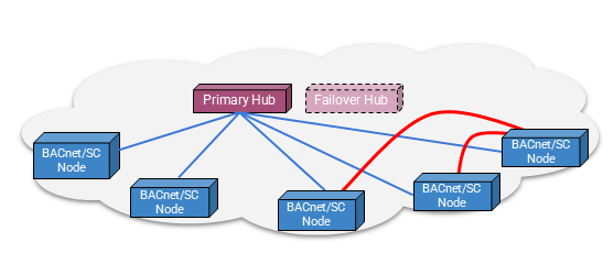 Cimetrics #BACnet Experts tweet media