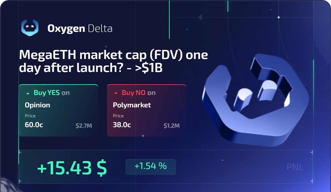 1.5% on any size in six days

<a href="/megaeth/">MegaETH</a> mainnet goes live on the 9th, so the token should be around the same dates

if you’re arbing prediction markets, this is a clean shot at 1-3% in a week on any amount, not even counting platform points

on the site, watch for events like