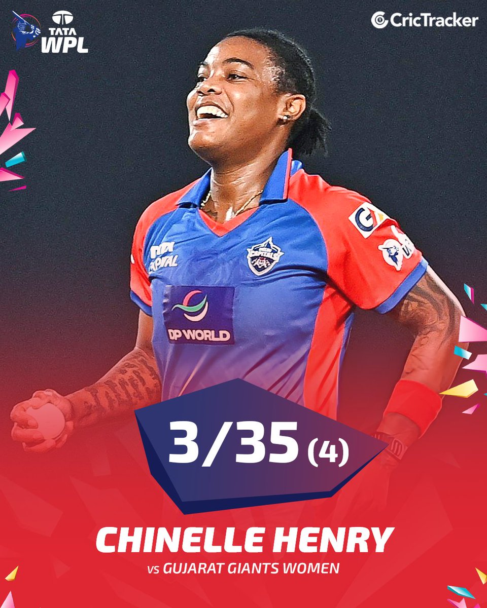 Cricketracker's tweet photo. Beth Mooney’s brilliant half-century guided Gujarat Giants to a competitive total of 168 in 20 overs in the WPL Eliminator against Delhi Capitals. 

Chinelle Henry was the standout bowler for the Capitals, returning figures of 3/35 in her four-over spell.

#WPLEliminator #WPL2026
