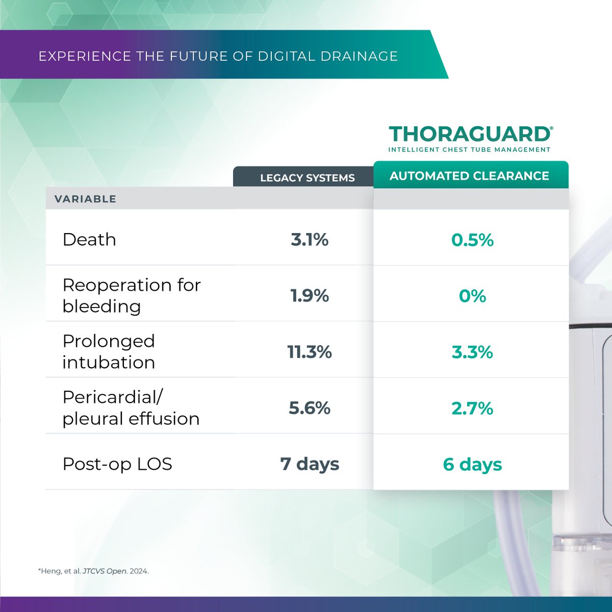 Thoraguard tweet media