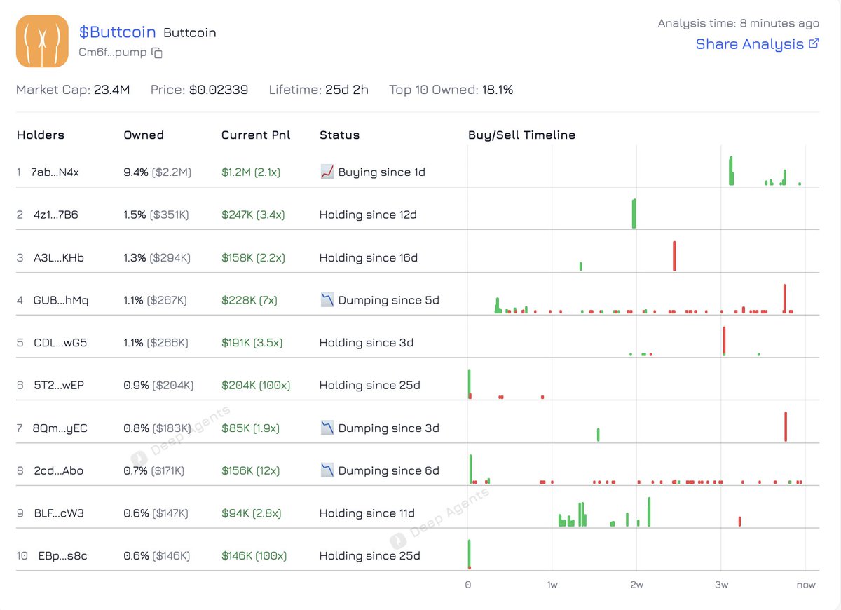 Deep Agents tweet media