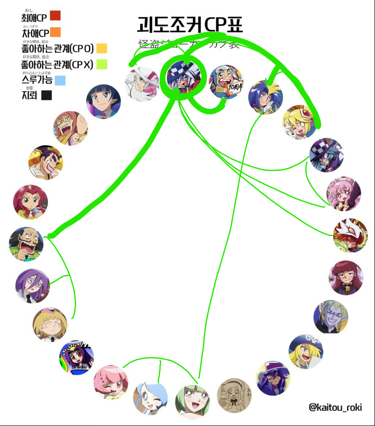 #괴도조커_트친소
안녕하세오 뉴비에오
조커랑 나머지 관계성 얘기하고 글도가끔씁니다