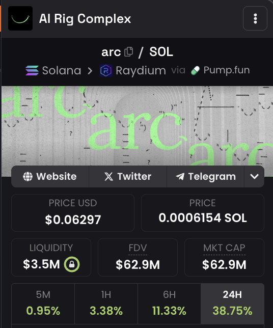 iruletrenches's tweet photo. arc up 40% on the daily, dormant arc whales bidding loria, dormant goat/fartcoin whales bidding loria, top pnl zerebro wallets bidding loria.

something is brewing, and i'm all here for it.

at meta 2.0 &amp; the spiral is upward. https://t.co/oNRZMPvR7x
