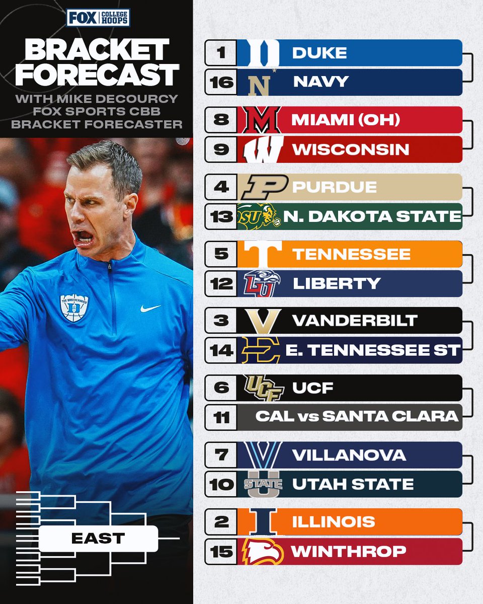 FOX College Hoops tweet media