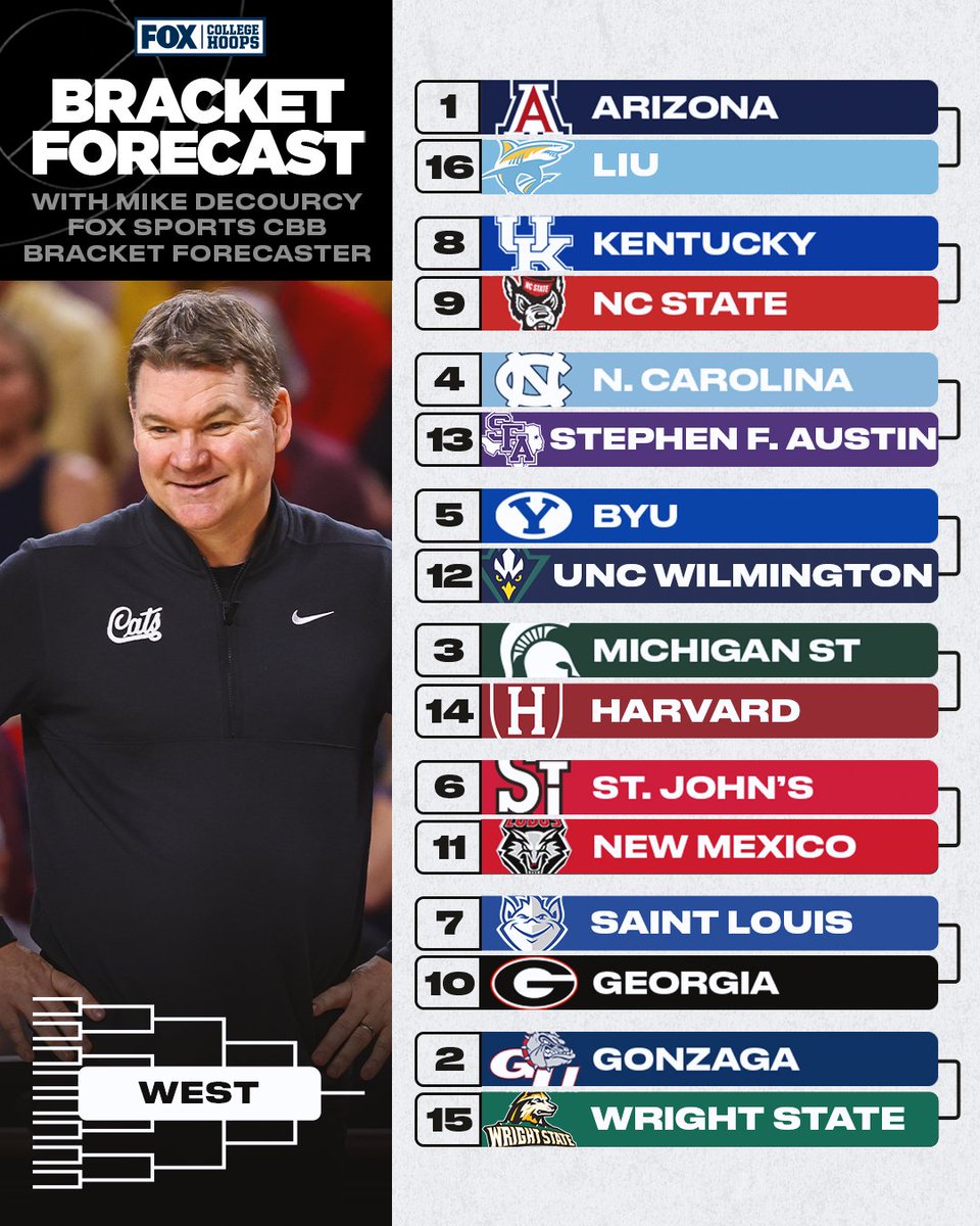 FOX College Hoops tweet media