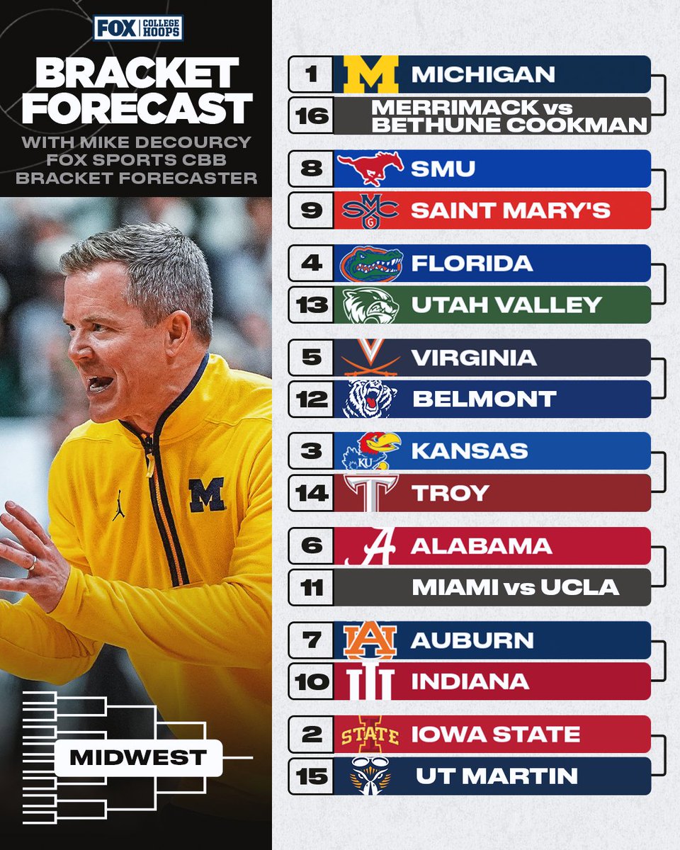 FOX College Hoops tweet media