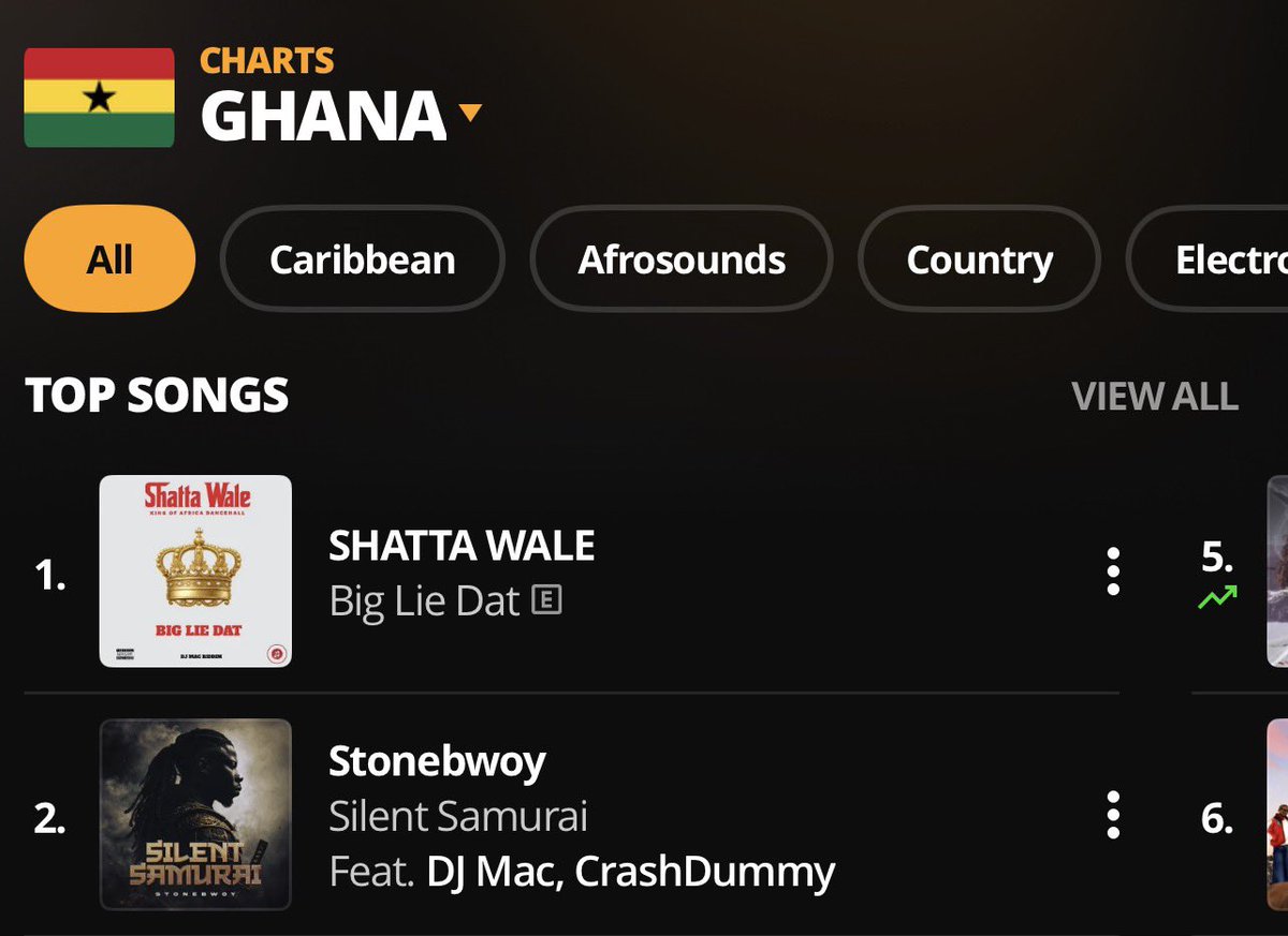 Shatta Movement Empire For Life tweet media