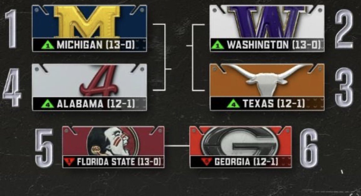 LinksBurnerFSU's tweet image. Imagine how different things would be if we wouldn’t have gotten hosed twice
