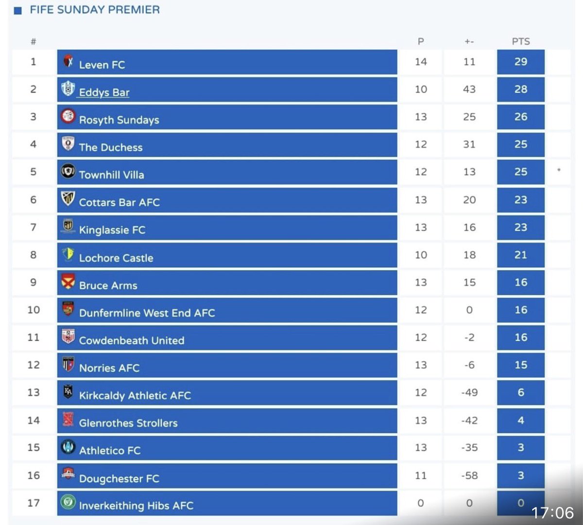 Dunfermline West End AFC tweet media
