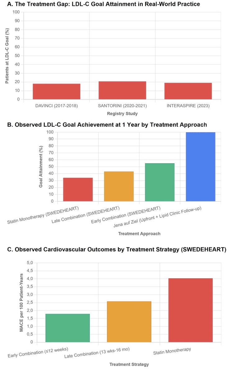 Pablo Corral MD tweet media