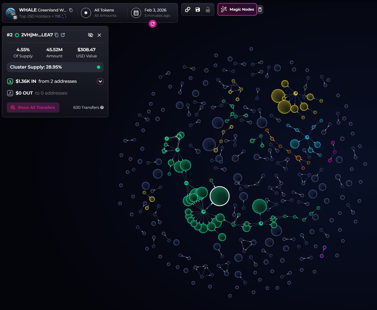 Guys , USE BUBBLEMAPS
Thank me later 
#crypto #Solana #MemeCoinSeason