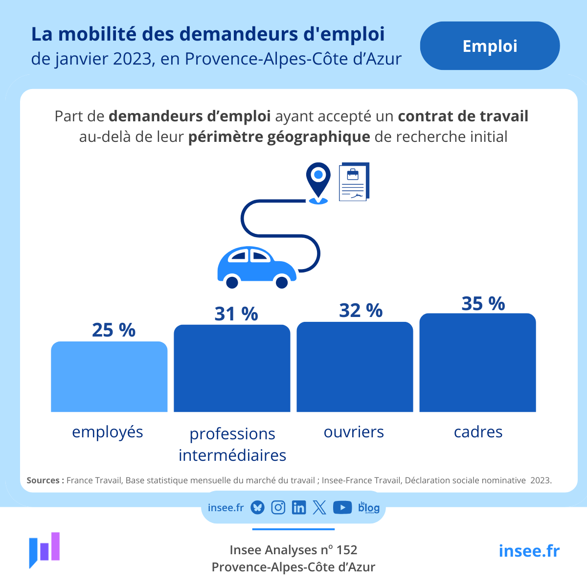Insee Provence-Alpes-Côte d'Azur tweet media