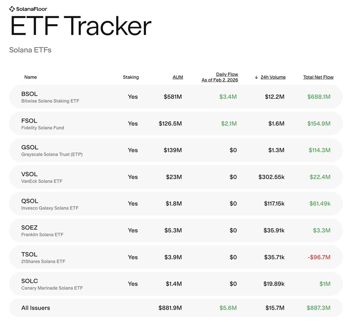 SolanaFloor tweet media