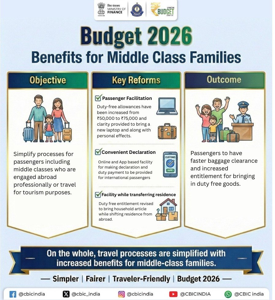 #Budget2026 Travel Processes Simplified with Increased Benefits