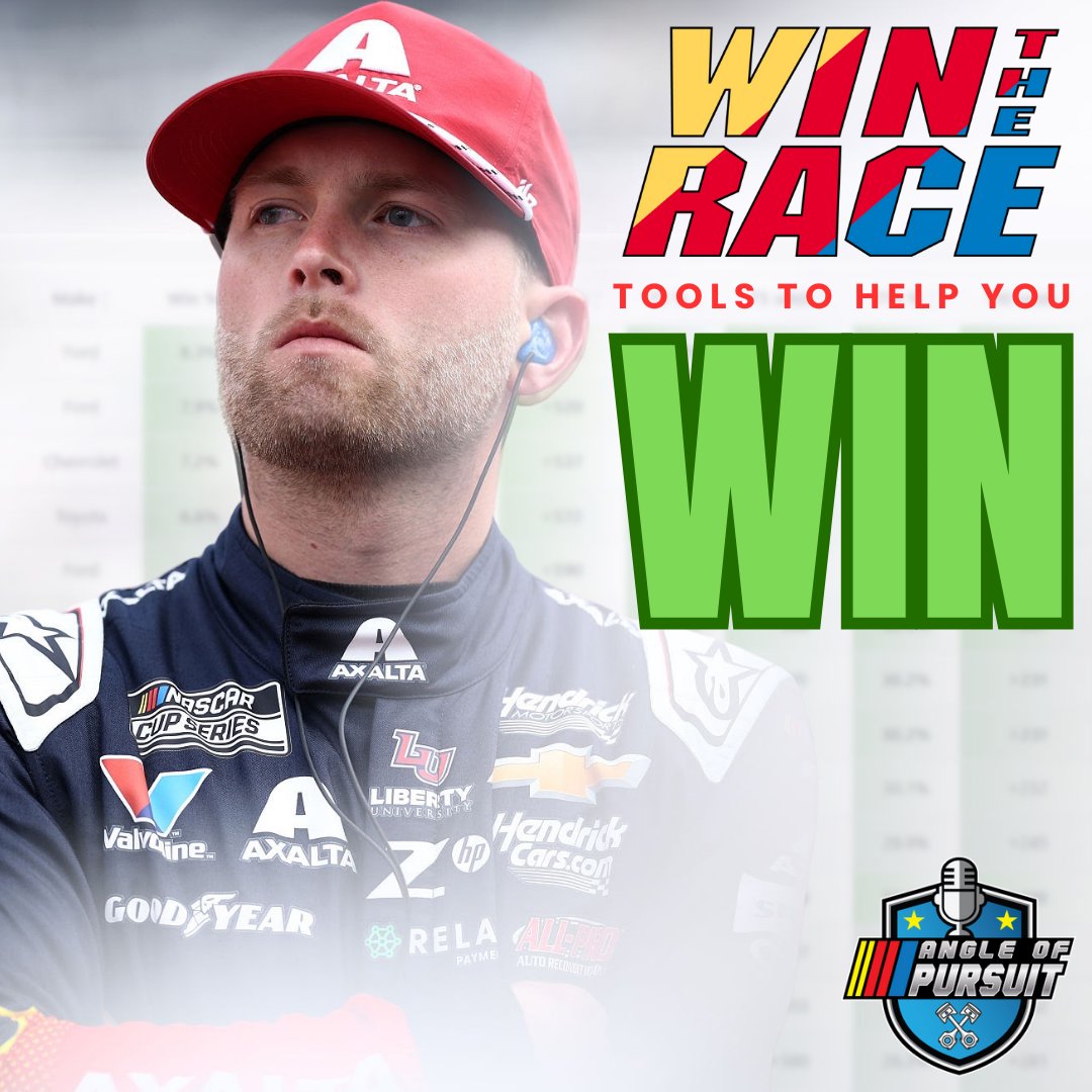 FPAOP's tweet image. We had an awesome conversation with @RyanStevensWTR talking through all the new tools and games on @WINTHERACEP1. Check it out to see the tools you need for the 2026 NASCAR season. #NASCAR #SportsBettingX #draftkings