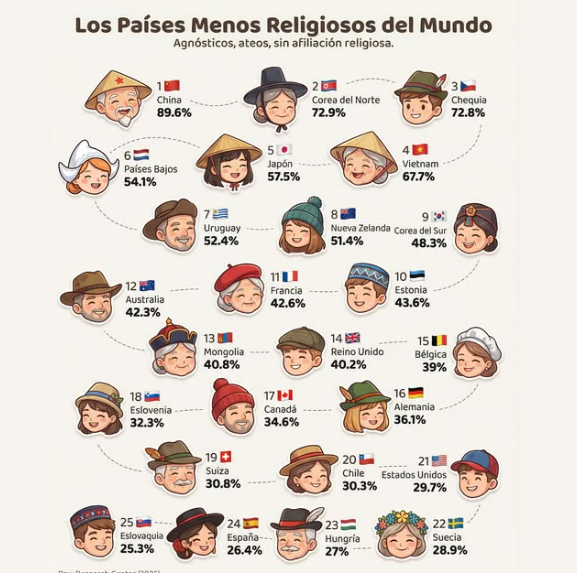 PrinGavrilo's tweet photo. 30,3% y subiendo, maravilloso https://t.co/gMhFeuok9g