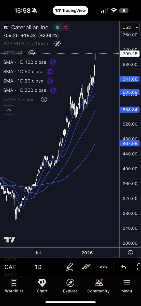 Fink | Up and to the right 📈 tweet media