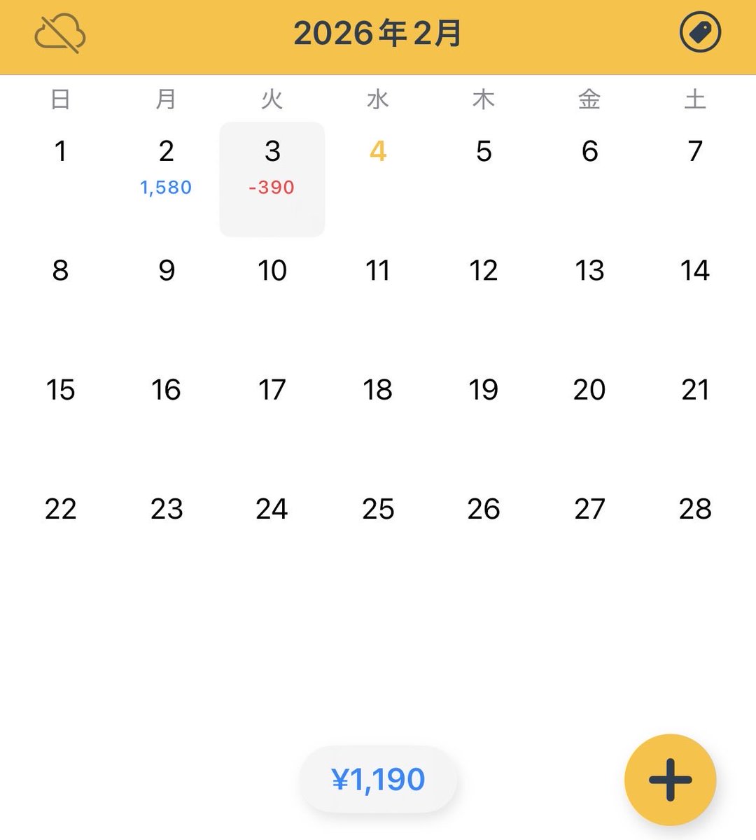 最後2pips取りに行ったら25pipsやられた😫ボラがない中、目標目前で爆死☠️
さすがに悔しい