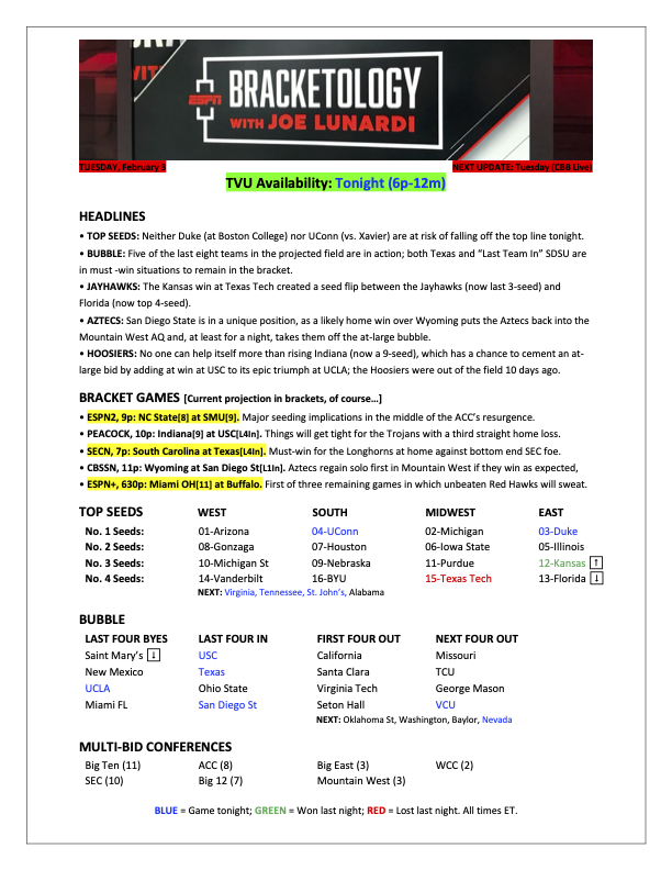 Joe Lunardi tweet media
