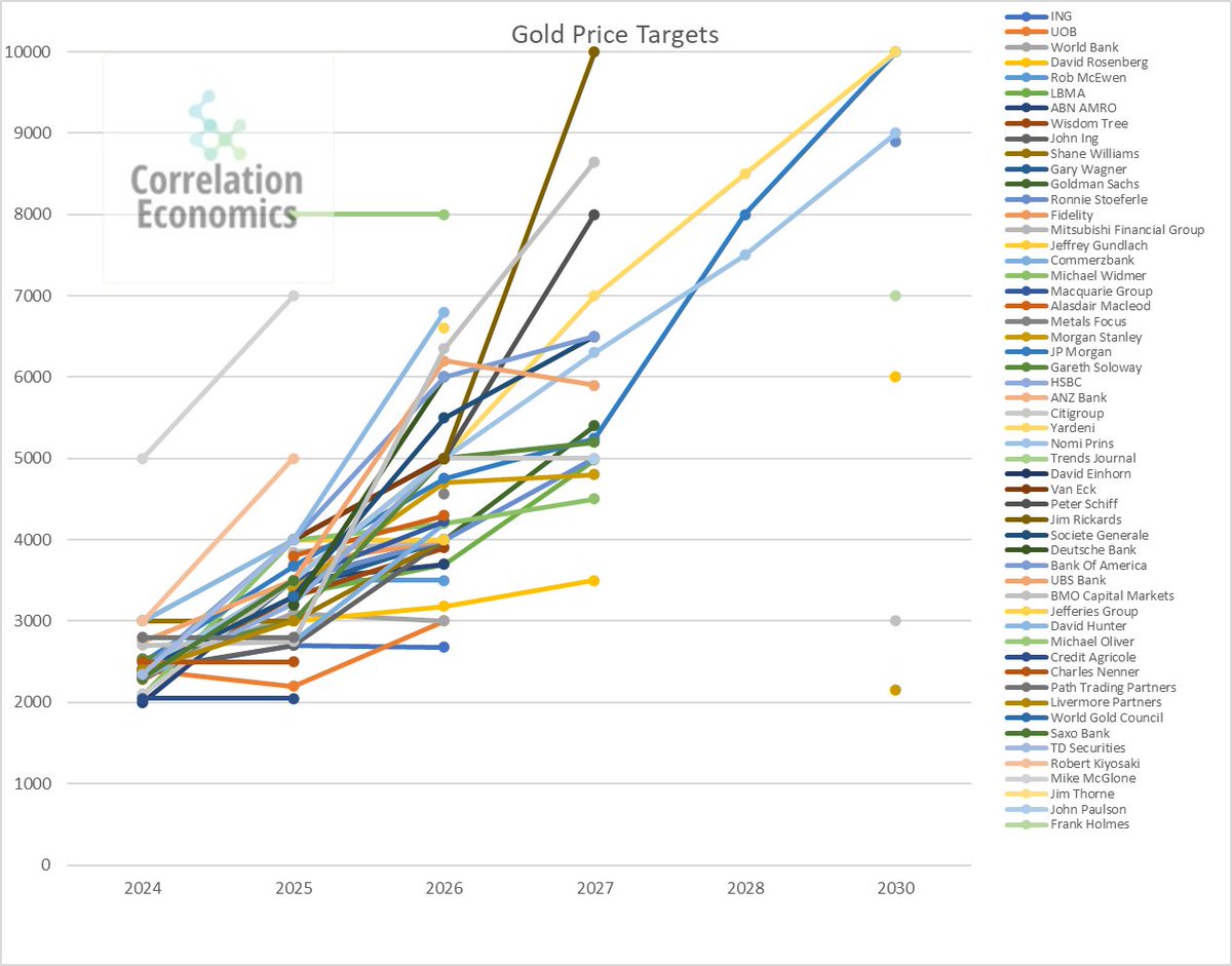 Correlation Economics tweet media