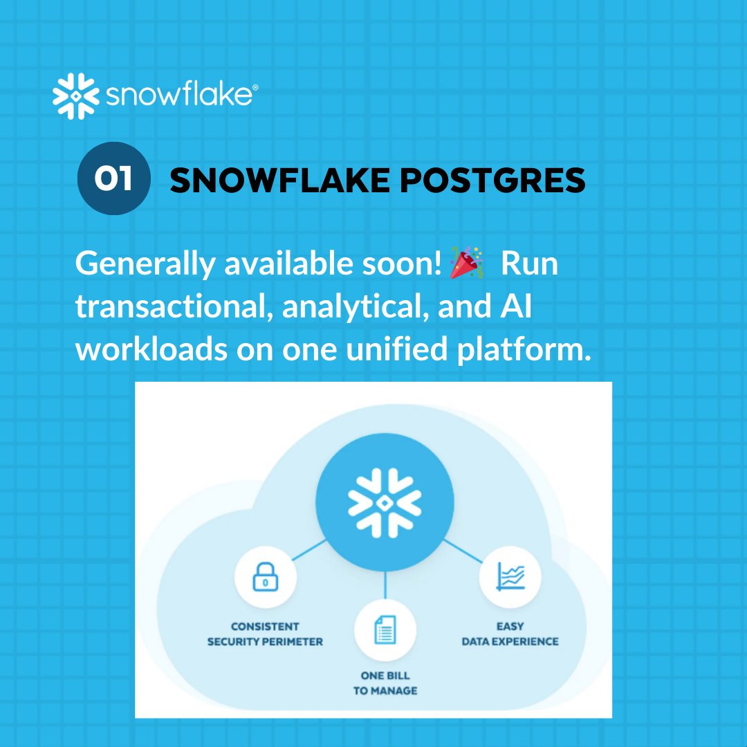 Snowflake's tweet photo. 01: Snowflake Postgres. 🐘

Stop choosing between transactional and analytical workloads. We’re bringing them together on one unified platform with consistent security and one bill.

Unified data = happy builders. #SnowflakeBUILD https://t.co/x63aDK4Qst