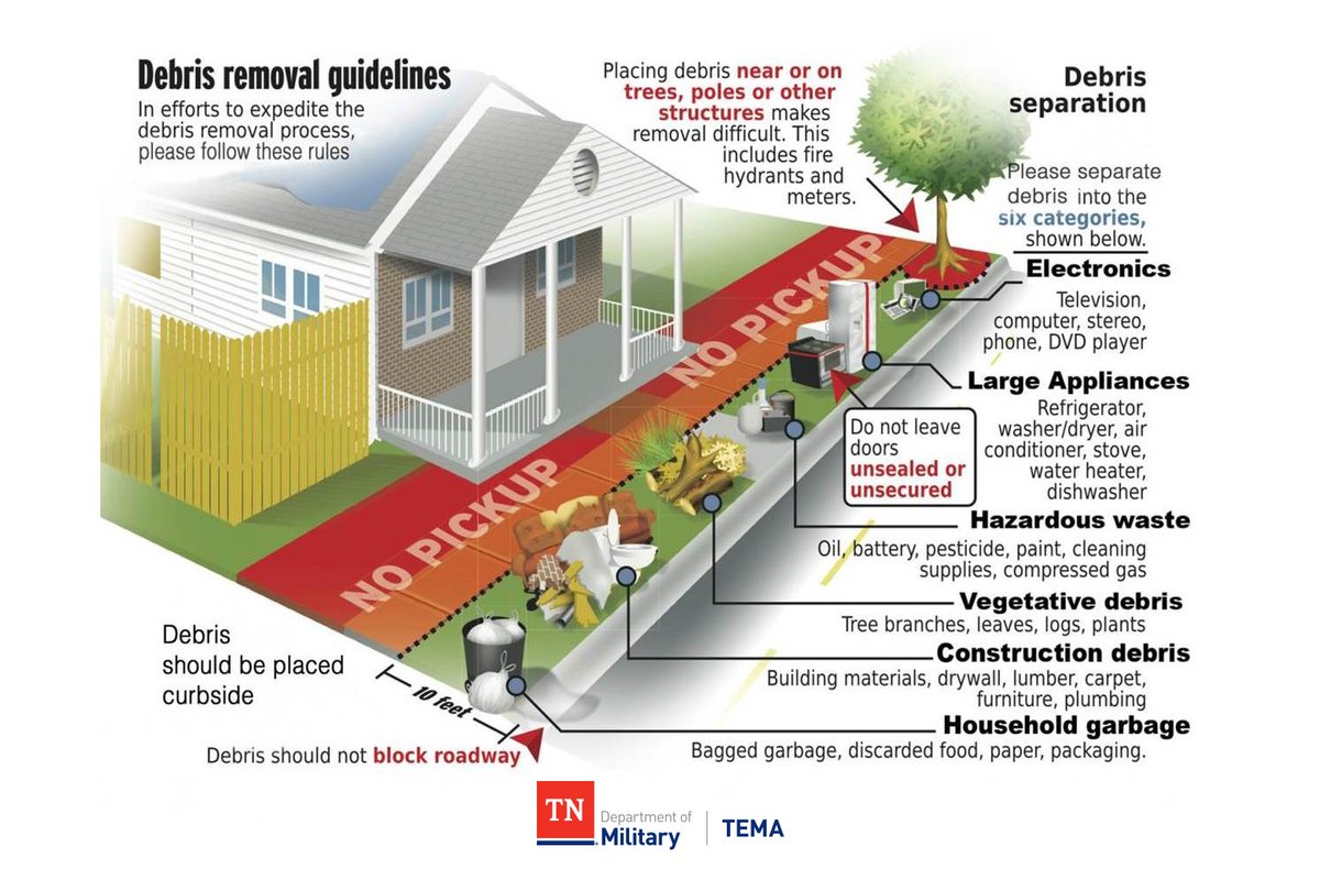Tennessee Emergency Management Agency (TEMA) tweet media