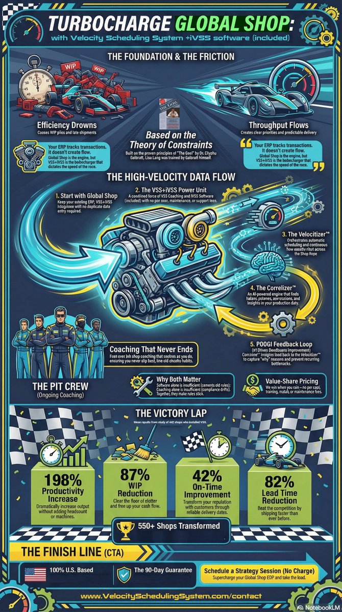 #GlobalShop users: Your ERP tracks transactions. It doesn't create flow.

  198% productivity. 87% WIP reduction. 442 shops.

  See how VSS+iVSS changes everything.  velocityschedulingsystem.com

  #jobshop #manufacturing #mfg