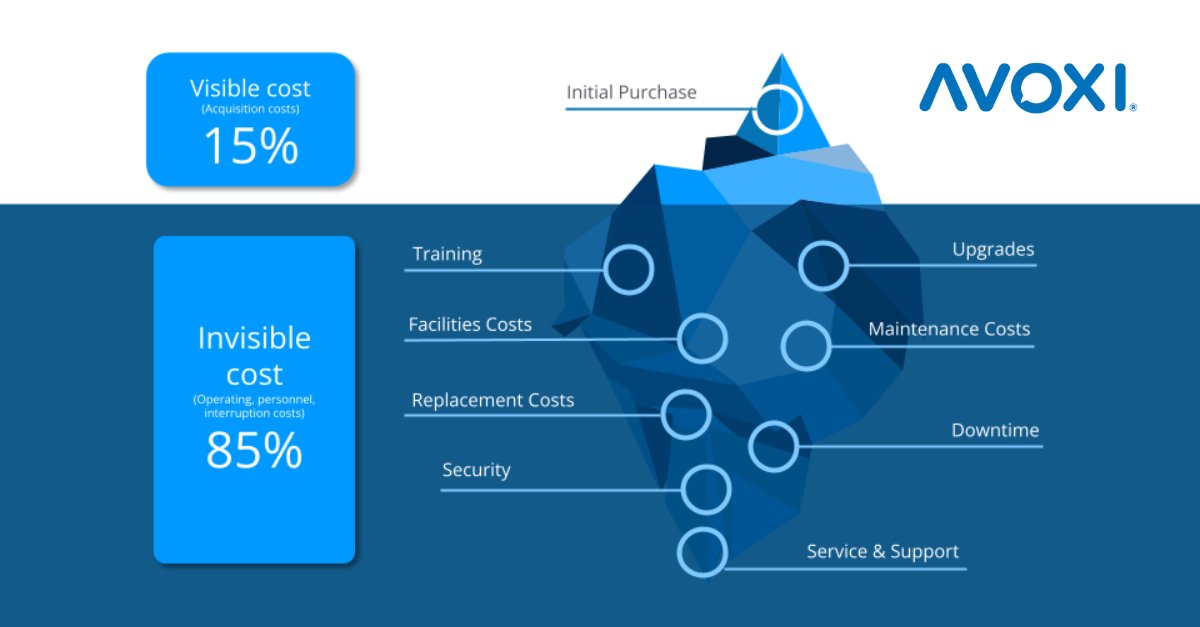 85% of on-prem voice costs hide below the surface—downtime, IT burden, lost productivity.

This guide breaks down what to look for (and avoid) when evaluating global voice solutions: hubs.la/Q03qMg470

#CloudVoice #TCO #ITStrategy #GlobalVoice