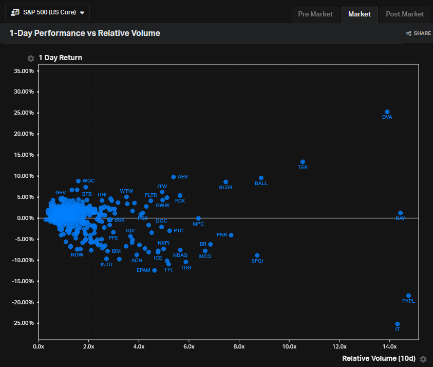 mikel__me's tweet photo. 😳 that is a lot of volume and a lot of volatility. https://t.co/irIBN0KwOi