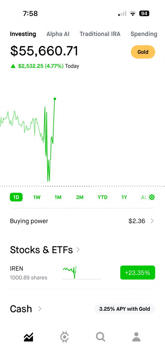 kevinxu's tweet photo. Earnings in 2 days.

I bought 1,000 shares of $IREN
after 10 minutes of research.

Up 23% so far.

What could go wrong? https://t.co/M1Fi82yGsN